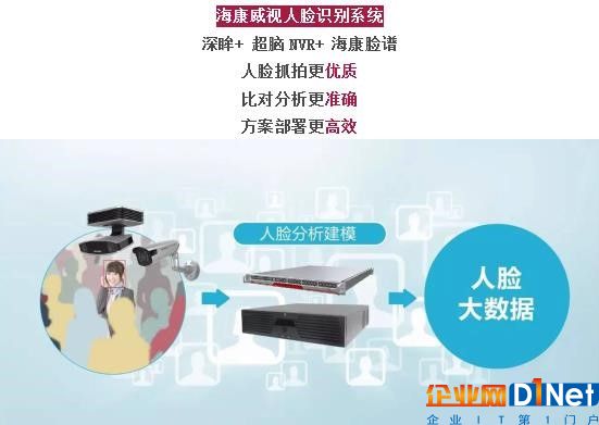 安防领域智能化：人脸识别的前景可期