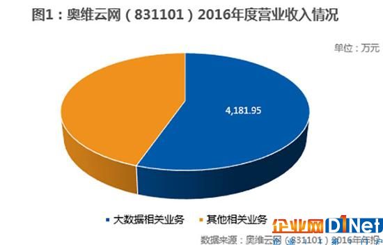 奥维云网1