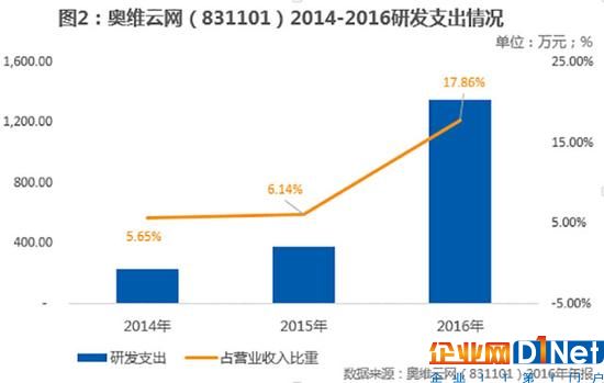 奥维云网2