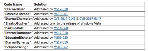 NSA黑客武器来袭 用Windows的应该这样防