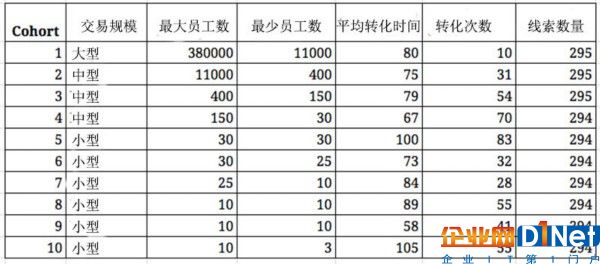 图三