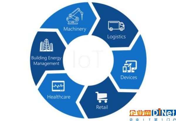 AI+IoT：五个对智能物联网强烈刚需的工业（含工业4.0）