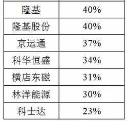 光伏行业需要领跑者，但是更需要长跑者