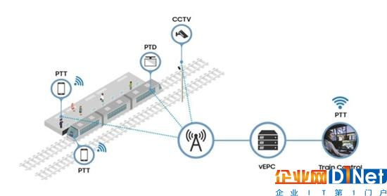 韩国首个铁路4G网运营：可实时视频直播