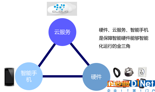 MacBee技术，智能家居领域的边缘计算