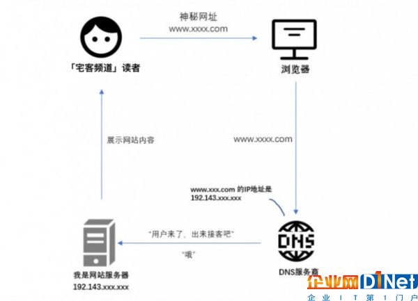 劫持银行网站5个小时，黑客如何做到的？