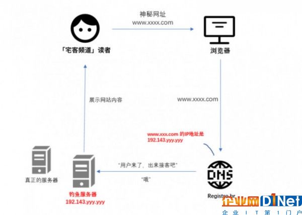 劫持银行网站5个小时，黑客如何做到的？