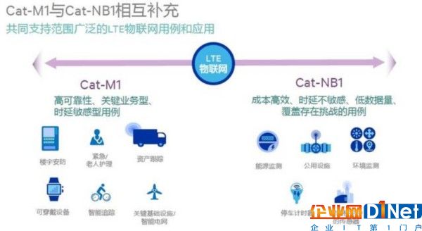 NB-IoT被过度神化，运营商部署LTE物联网已有首选