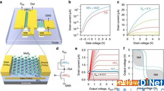 科学家研发出带2D二硫化钼半导体的微处理器