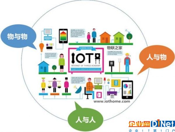 打破物联网4谜团
