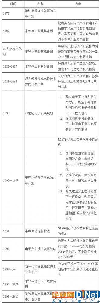 存储器产业太强近乎垄断 韩国对华出口不减反增
