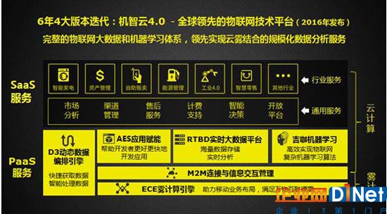 ST峰会：机智云MCU代码开发工具降低智能硬件开发成本