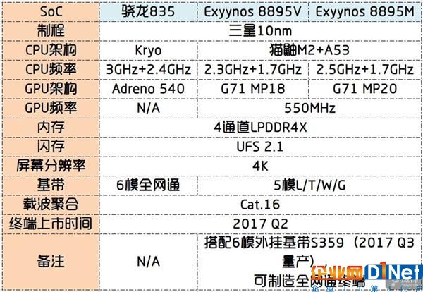 跟高通撕破脸：曝苹果将采用三星LTE基带