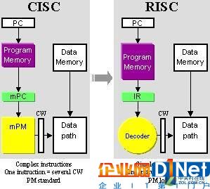 性能更强的SPARC和Power为啥斗不过x86