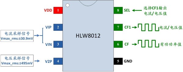 应物联网而生：合力为HLW8012系列免校准电能计量芯片