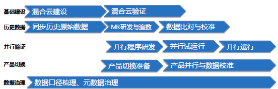 总结