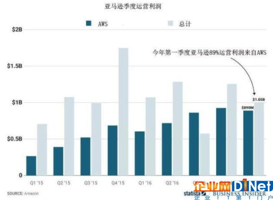 十年前的实验项目成为今天的“香饽饽”