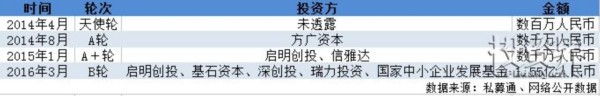 大数据技术企业星环科技获2.35亿C轮融资，腾讯领投