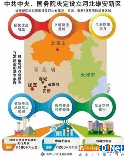 雄安新区，对智能家居行业有何影响？