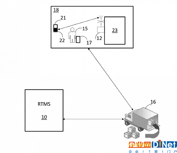 沃尔玛物联网系统示意图