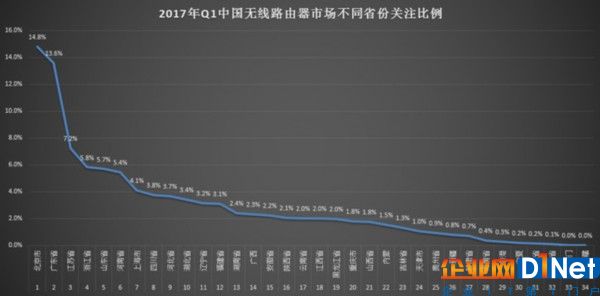 2017年Q1中国无线路由器市场研究报告 