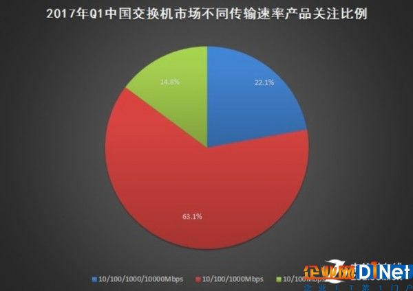 2017年Q1中国基础网络硬件市场研究报告 