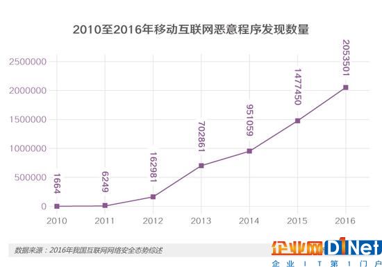 APP越装越多，你的手机还安全吗？