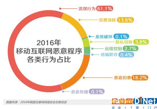 APP越装越多，你的手机还安全吗？