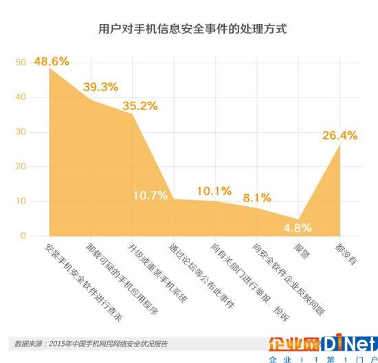 APP越装越多，你的手机还安全吗？