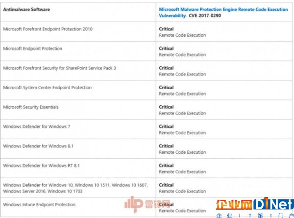 谷歌发现 Windows 最新远程代码执行漏洞：极其糟糕！现漏洞详情已发布