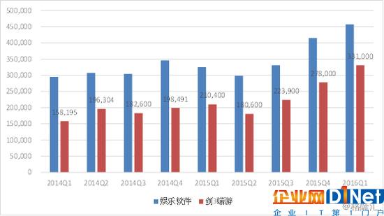 资料来源：公司资料