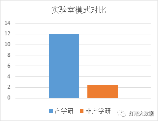 大数据