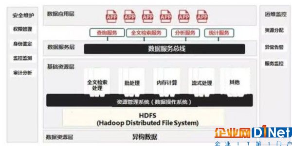 【数据时代】大数据时代的公共安全治理