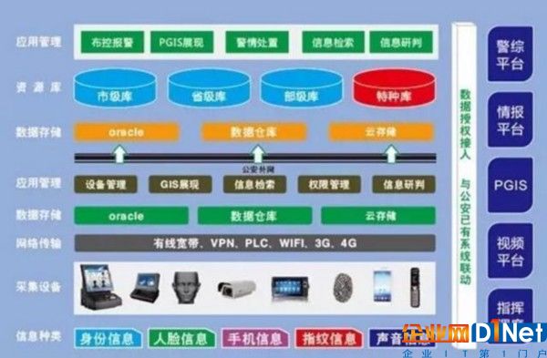 【数据时代】大数据时代的公共安全治理