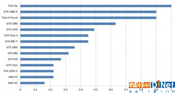 选购深度学习 GPU，仅仅有性价比排名还不够！