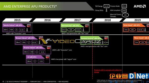 重磅！AMD 7nm Zen处理器首次确认：史诗级48核