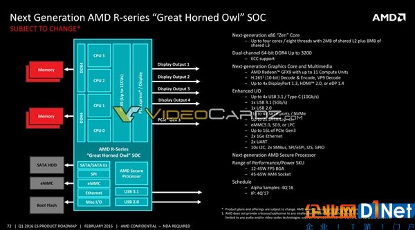 重磅！AMD 7nm Zen处理器首次确认：史诗级48核