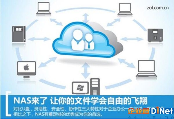 NAS来了 让你的文件学会自由的飞翔 