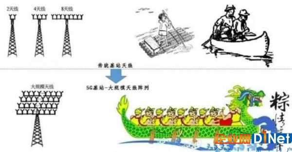 解析5G背后的核心技术：波束成形