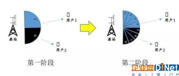 解析5G背后的核心技术：波束成形