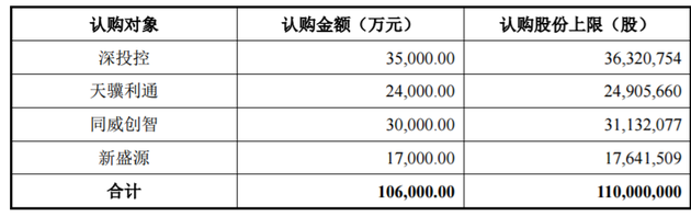 发行股份募集配套资金的发行数量及募集金额具体情况