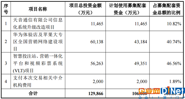配套募集配套资金用途