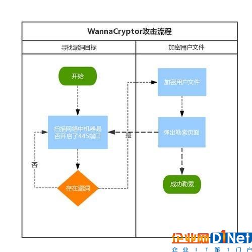 全球爆发勒索病毒 多家安全厂商推出防御方案