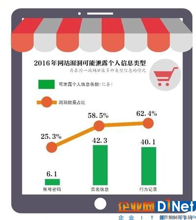 一条只要2元 亚马逊等电商用户信息遭贱卖