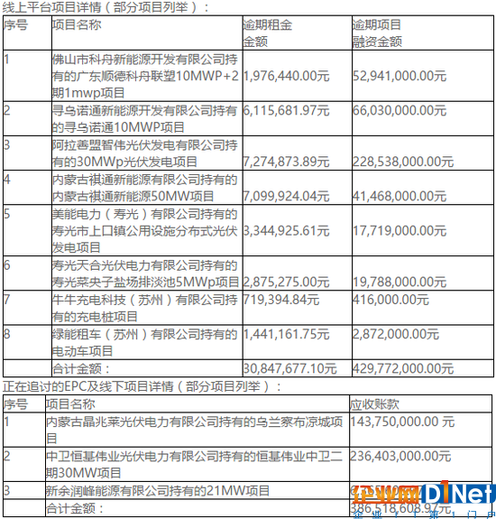 扒一扒那些欠绿能宝钱的人：商务通创始人牵涉其中