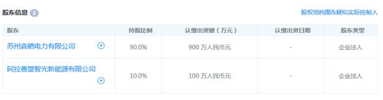 扒一扒那些欠绿能宝钱的人：商务通创始人牵涉其中