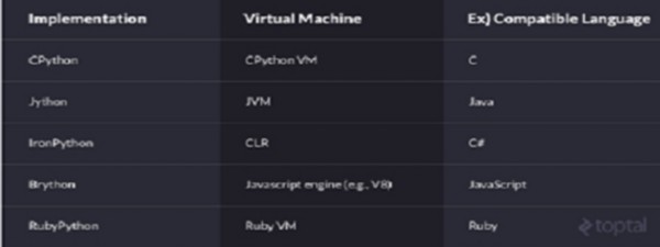 大数据之7个你现在该学习Python的理由