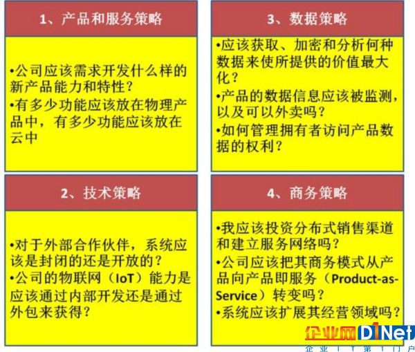 物联网（IoT）催生出行业新的竞争格局