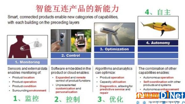 物联网（IoT）催生出行业新的竞争格局