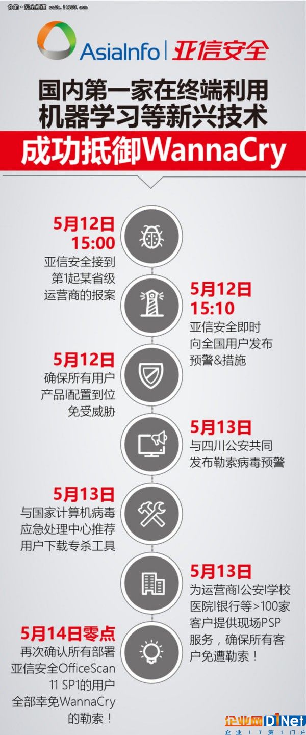 勒索蠕虫结束了?NO!才刚刚开始!